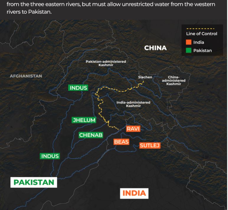 Indus valley treaty