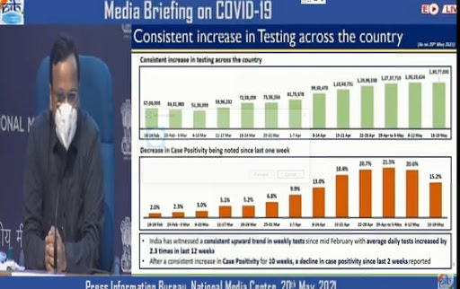 Continuous improvement in recovery ,Active cases also on declining from COVID-19: Govt.