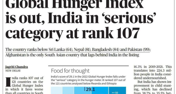 Annually released Global Hunger Index