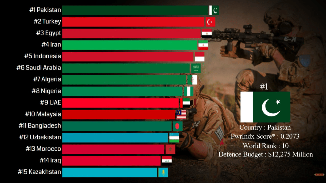 world rank