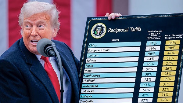 india-america-senate-bill-tariffs-5-nation-buying-